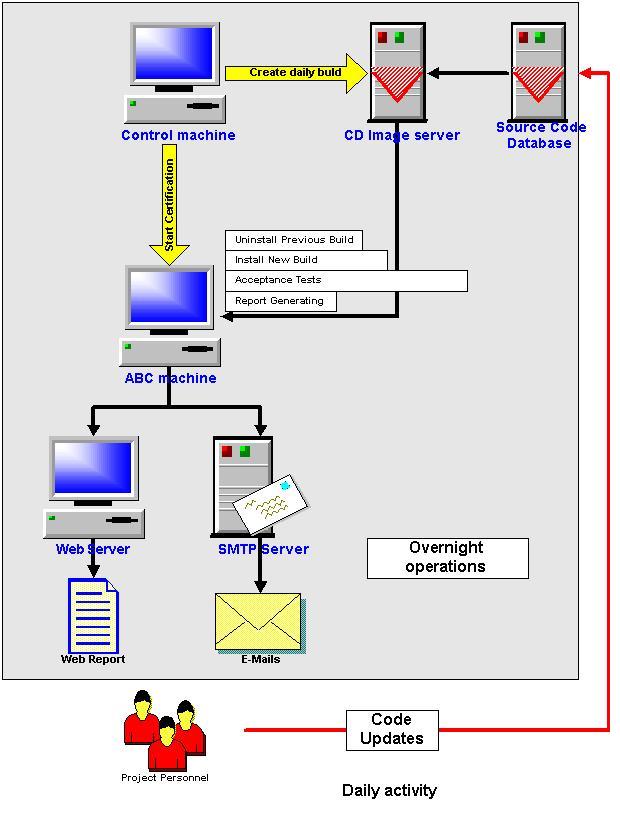 ABC diagram